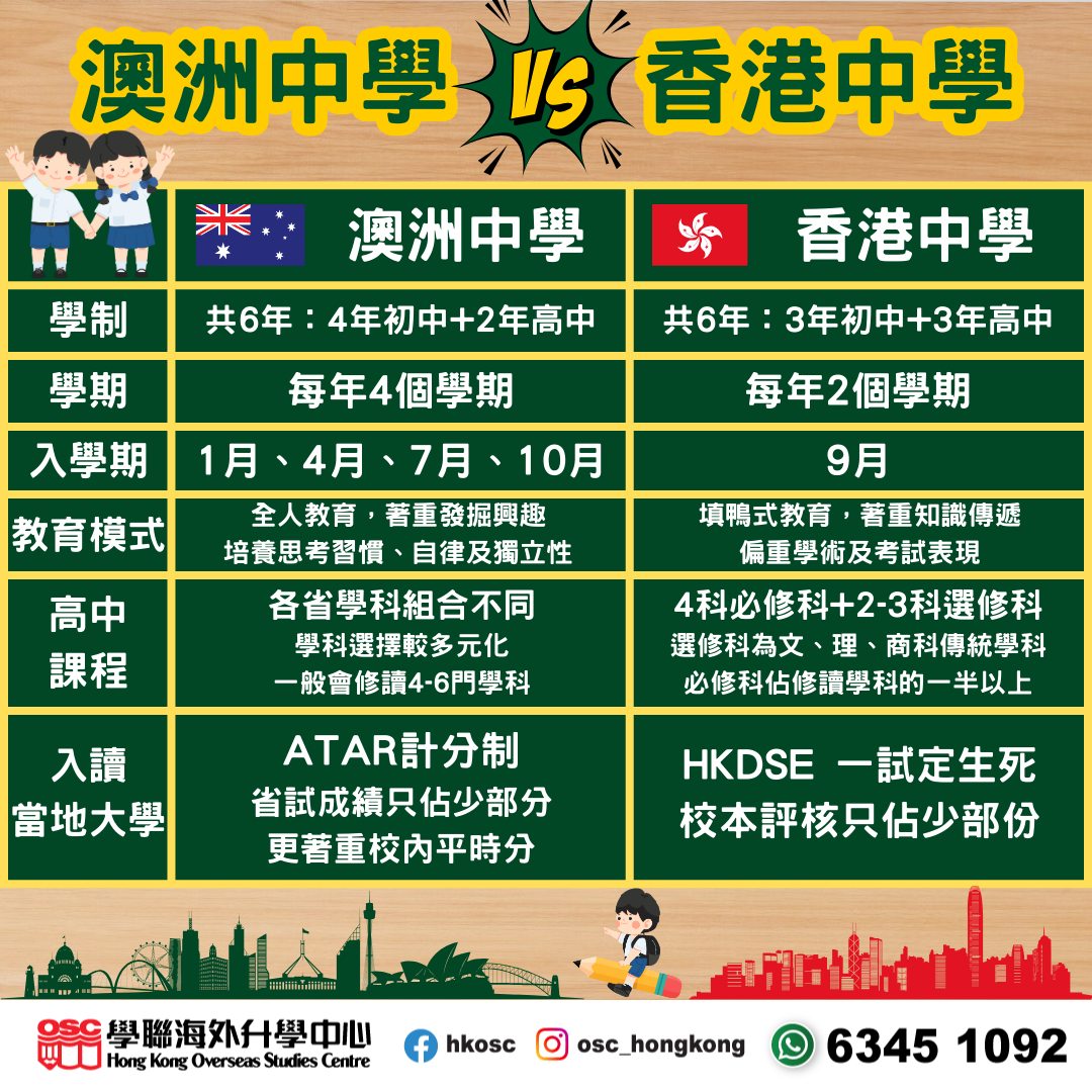澳洲中學 vs 香港中學比較