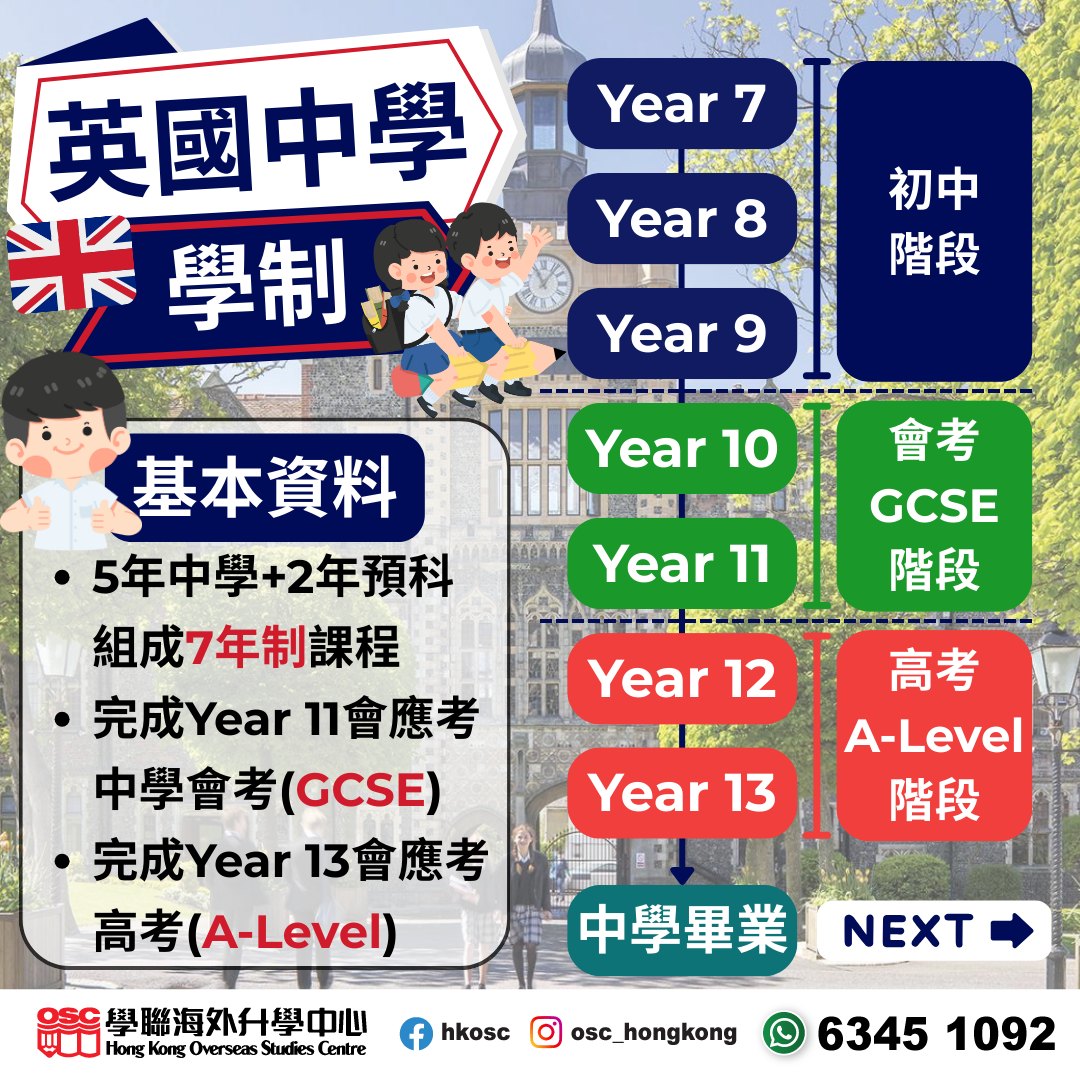逐一解讀英國中學學制、升學途徑、申請流程