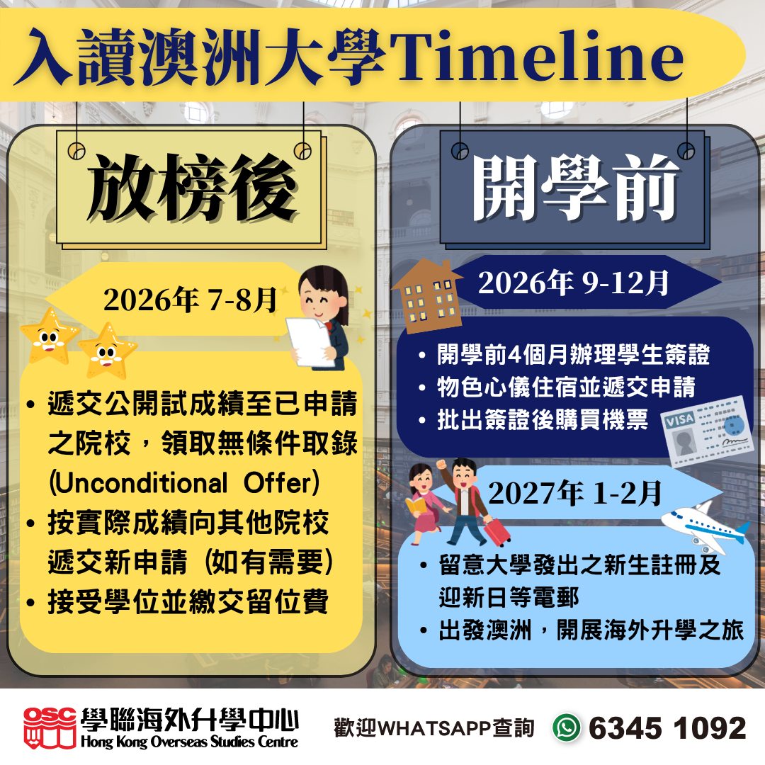 想到澳洲升讀大學,唔想錯過任何Deadline?Save低2027年入學時間線!