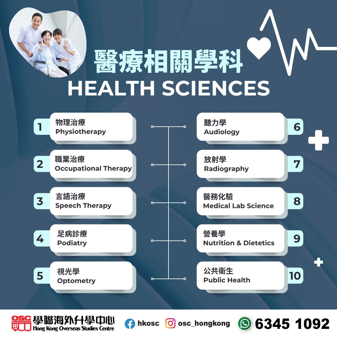 想讀醫療專科?澳洲5大優勢完勝本地,物理治療、足病學、言語治療樣樣有!