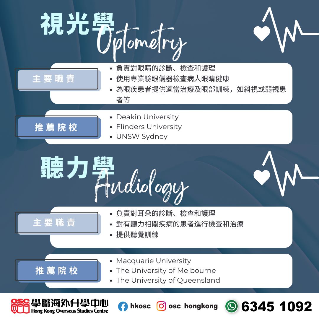 想讀醫療專科?澳洲5大優勢完勝本地,物理治療、足病學、言語治療樣樣有!