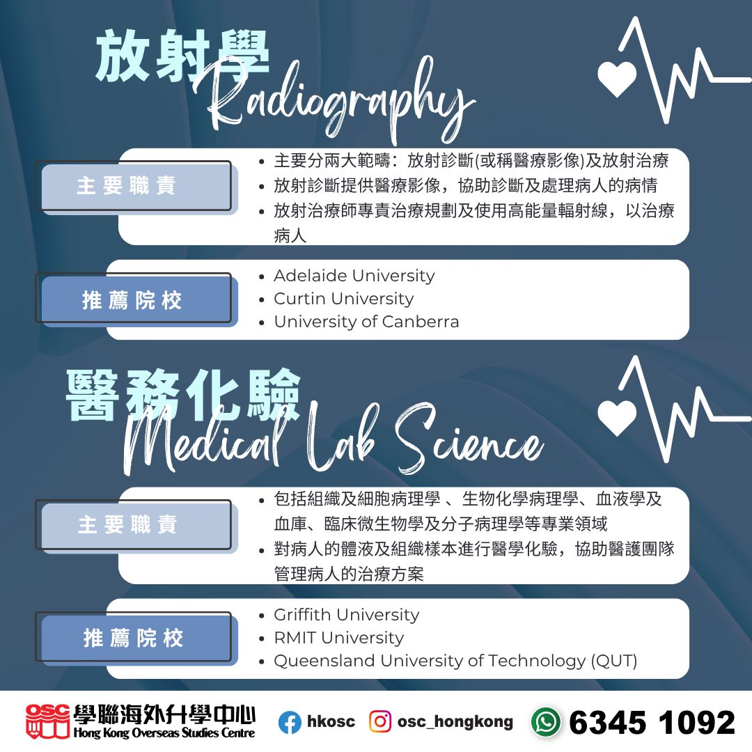 想讀醫療專科?澳洲5大優勢完勝本地,物理治療、足病學、言語治療樣樣有!