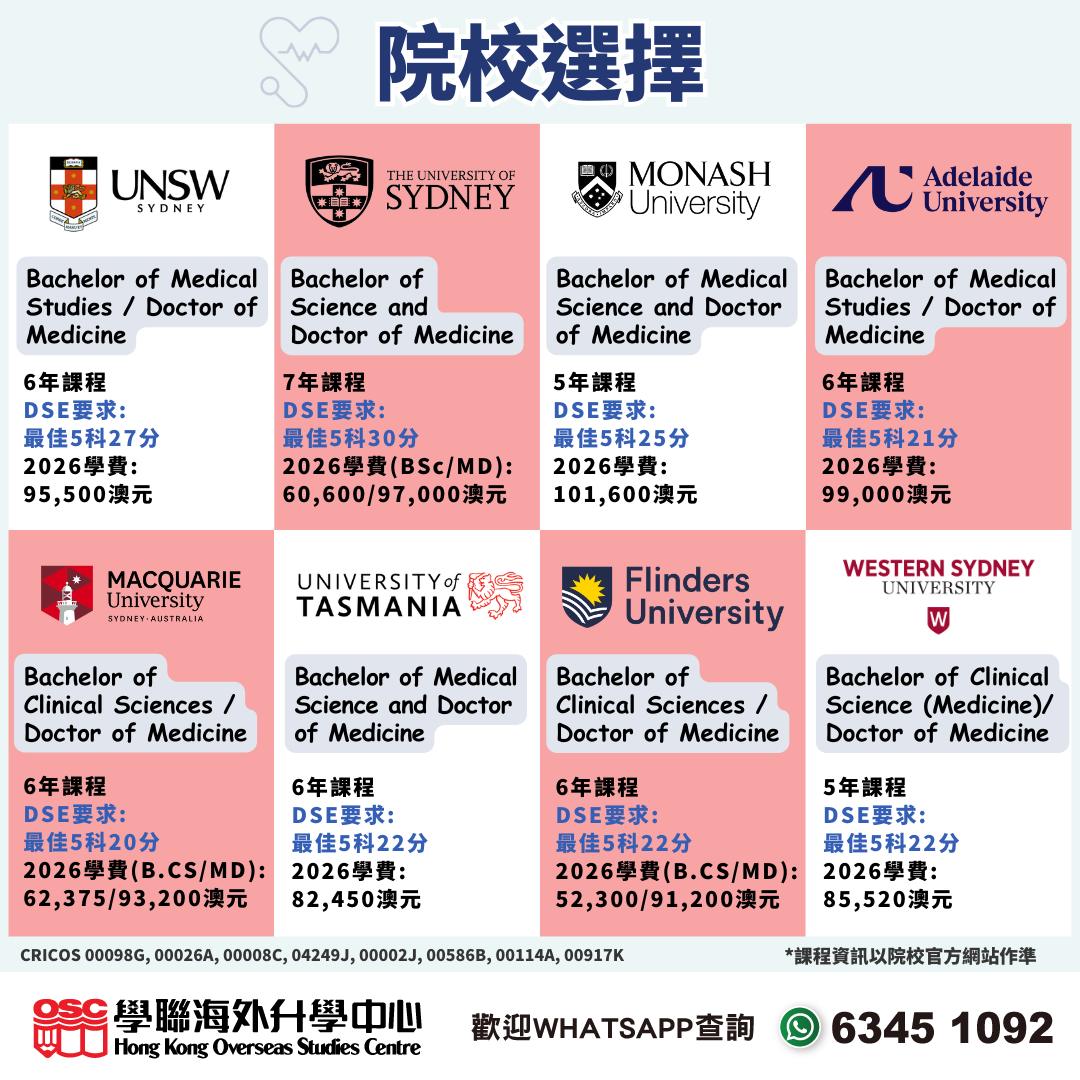 想讀醫科必須提前部署!澳洲醫學院選擇多,回港免試執業
