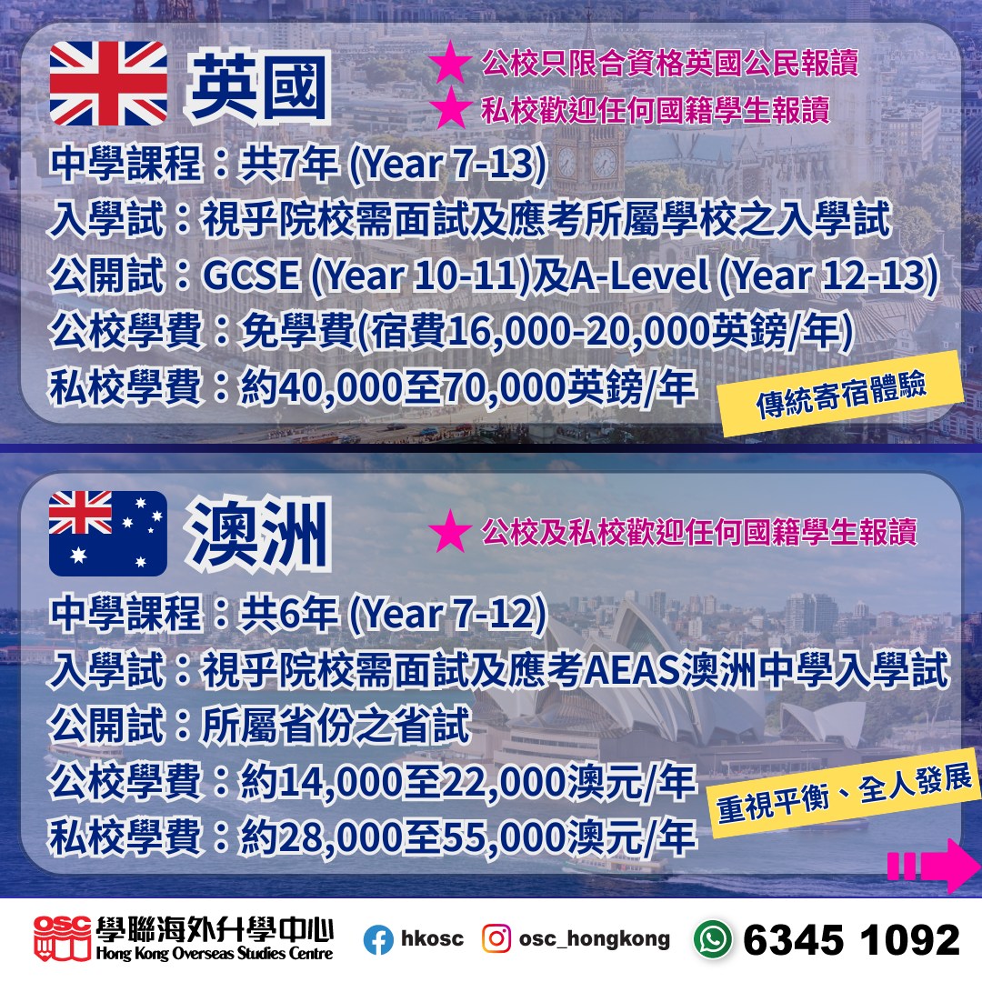 子女讀書壓力大？四大國家中學比較：英國、澳洲、紐西蘭、加拿大全解析