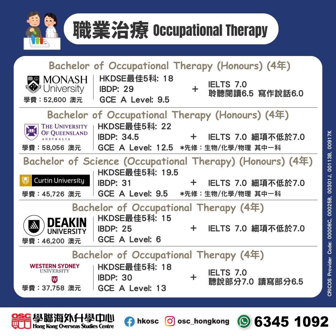 【必SAVE！】澳洲大學醫療專科入學要求＋優勢全解析（2026入學)