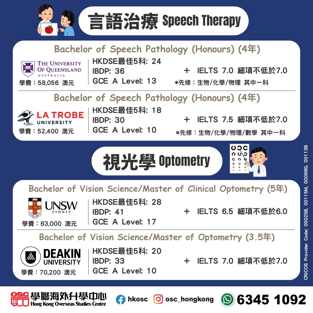 【必SAVE！】澳洲大學醫療專科入學要求＋優勢全解析（2026入學)