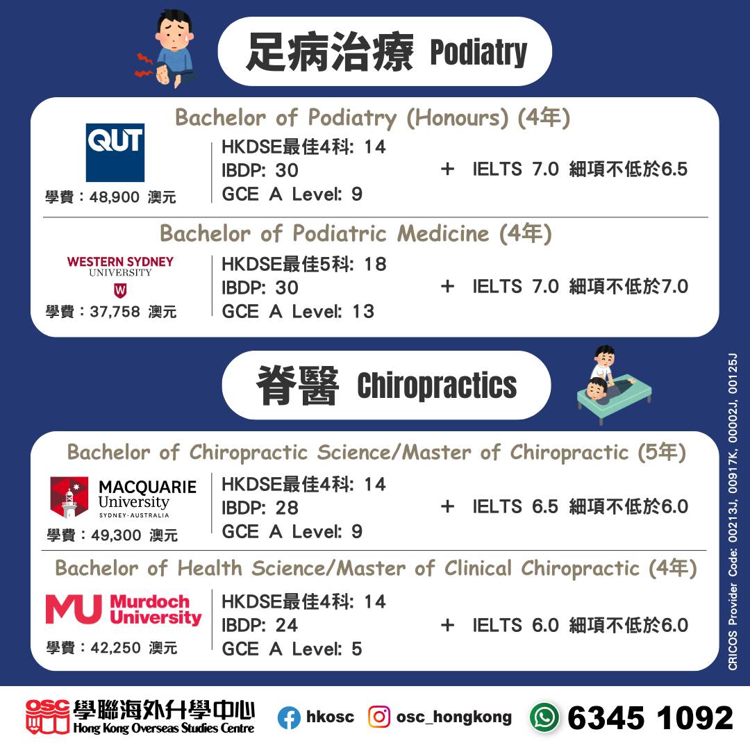 【必SAVE！】澳洲大學醫療專科入學要求＋優勢全解析（2026入學)