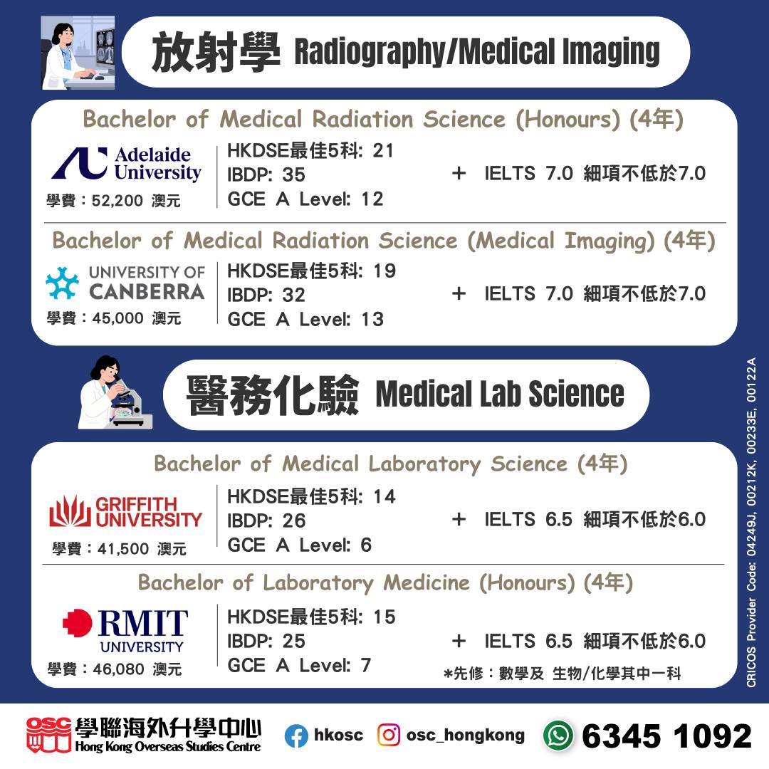 【必SAVE！】澳洲大學醫療專科入學要求＋優勢全解析（2026入學)