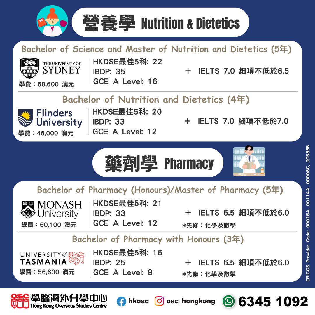 【必SAVE！】澳洲大學醫療專科入學要求＋優勢全解析（2026入學)