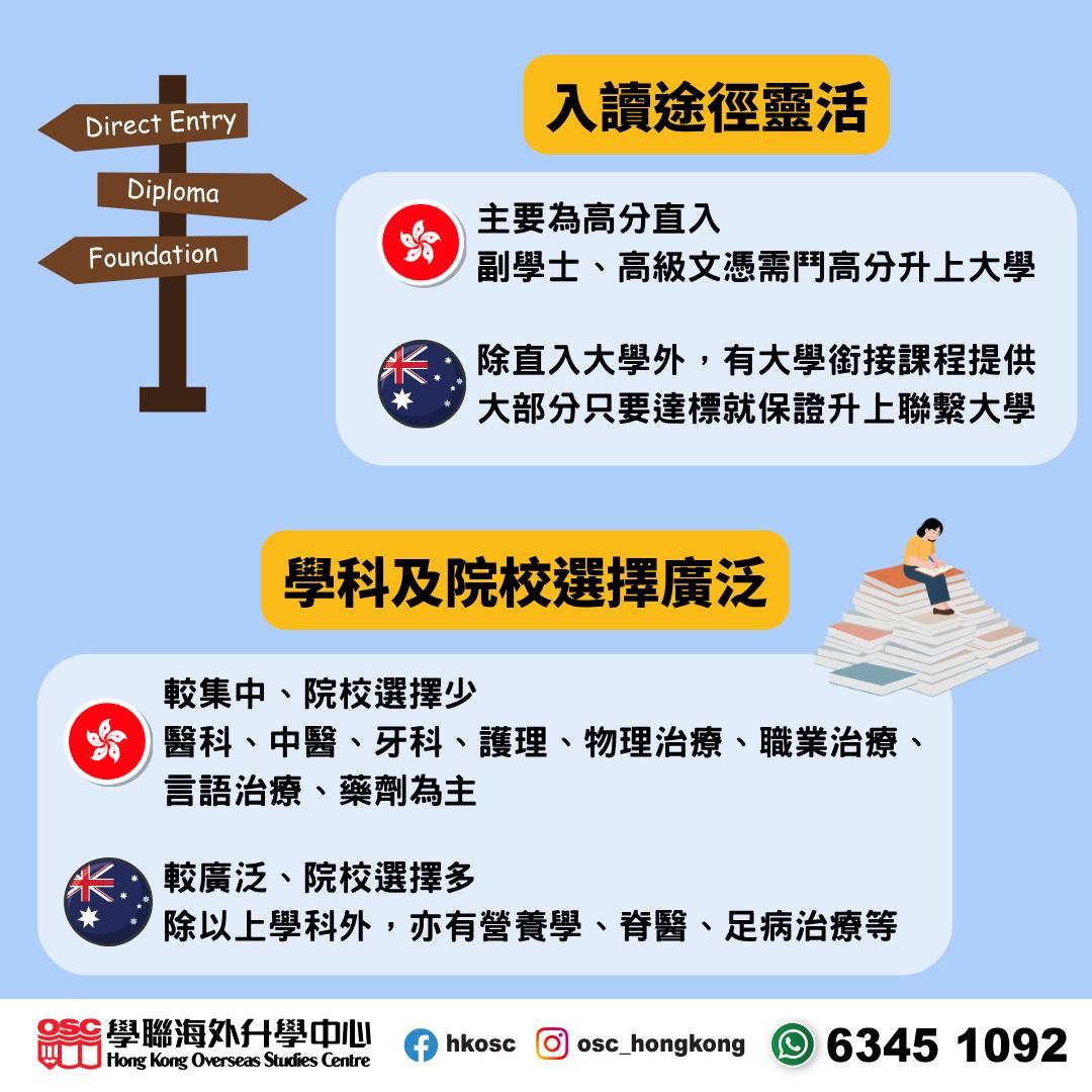 想讀醫療專科?首選澳洲!5大好處一次過睇晒!