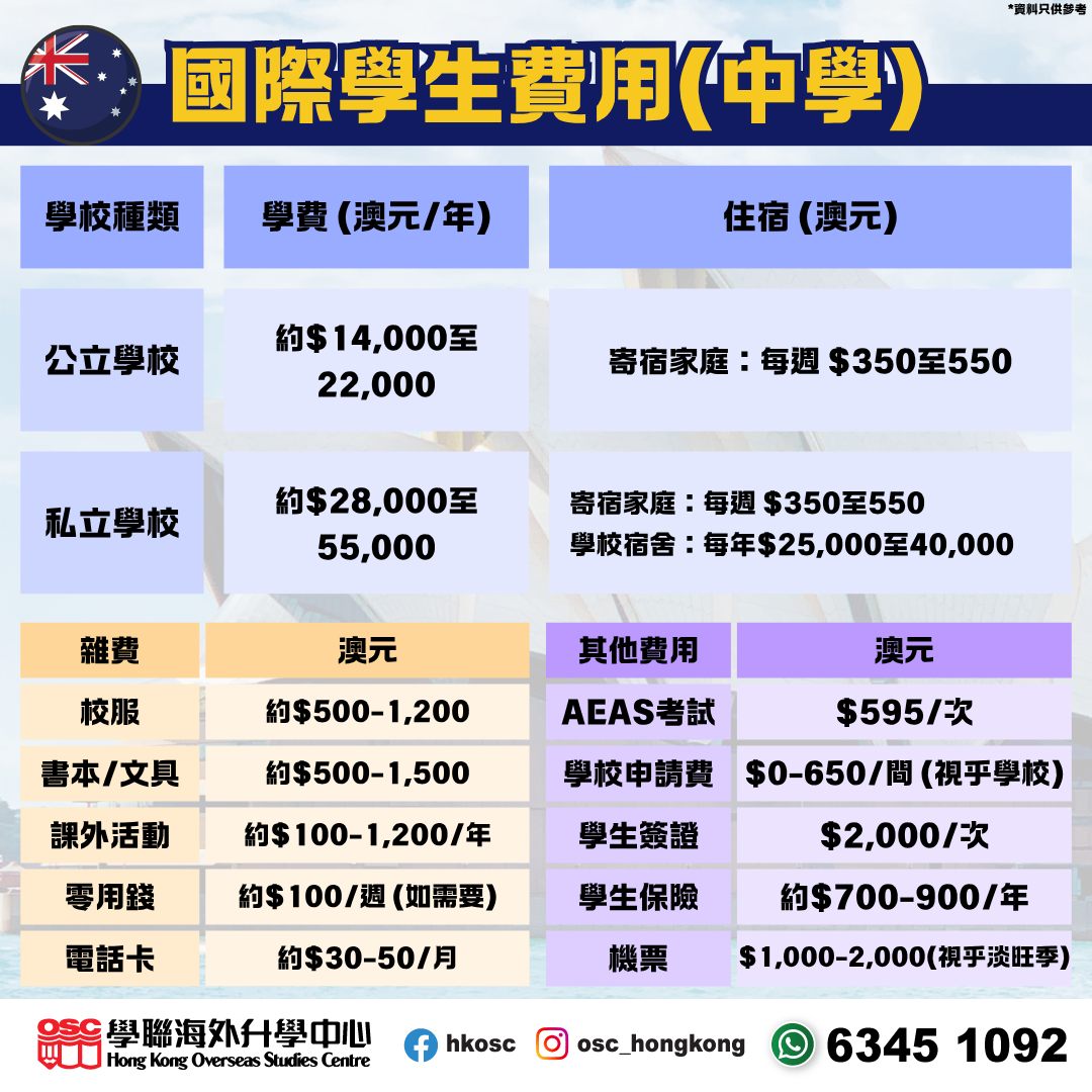 【澳洲升學預算全攻略】除了學費，還有哪些隱形成本？助您精準規劃子女留學藍圖