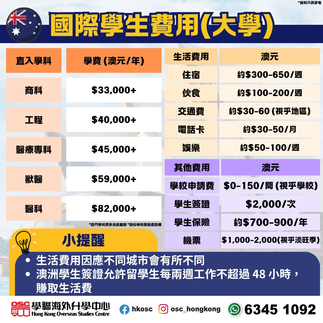 【澳洲升學預算全攻略】除了學費，還有哪些隱形成本？助您精準規劃子女留學藍圖
