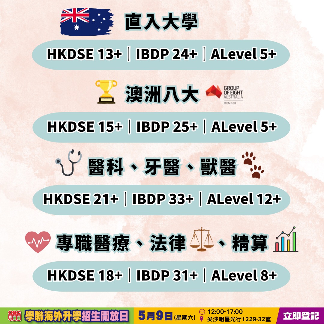 把握放榜前的黃金部署期：2026 澳洲升學門檻與多元出路全解析