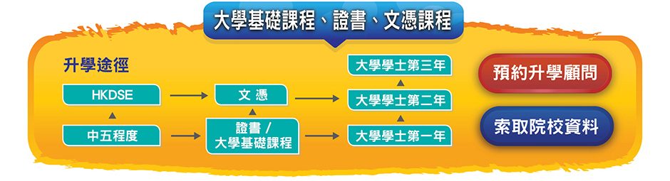 升學途徑 升學途徑